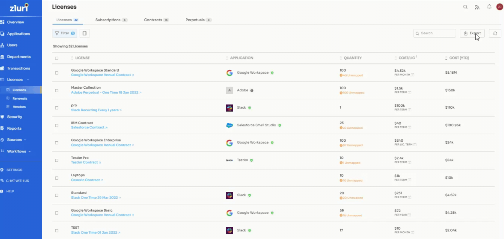 Zluri interface