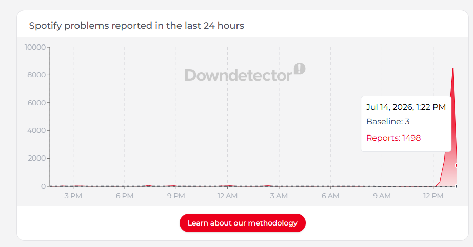 Spotify outage July 2026