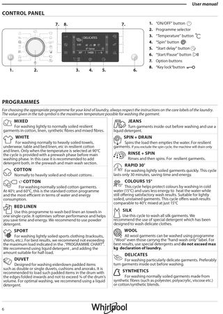 washing machine symbols