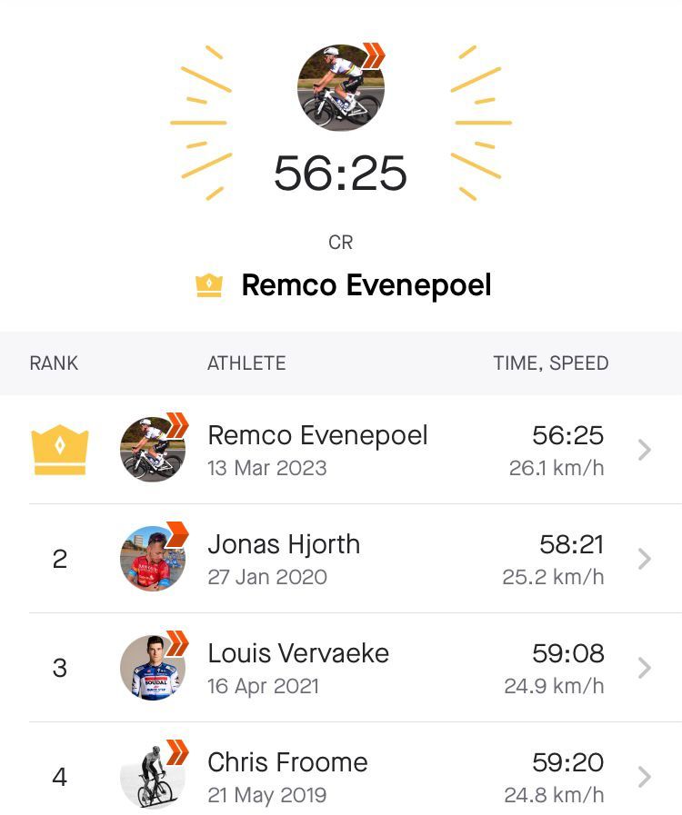 Screenshot of the leaderboard of the Teide Strava KOM