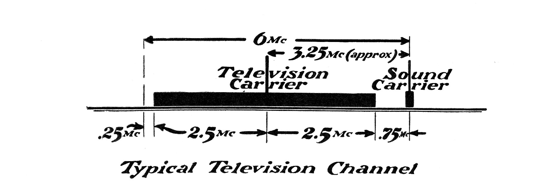 This Month In Broadcast History: July | TV Tech