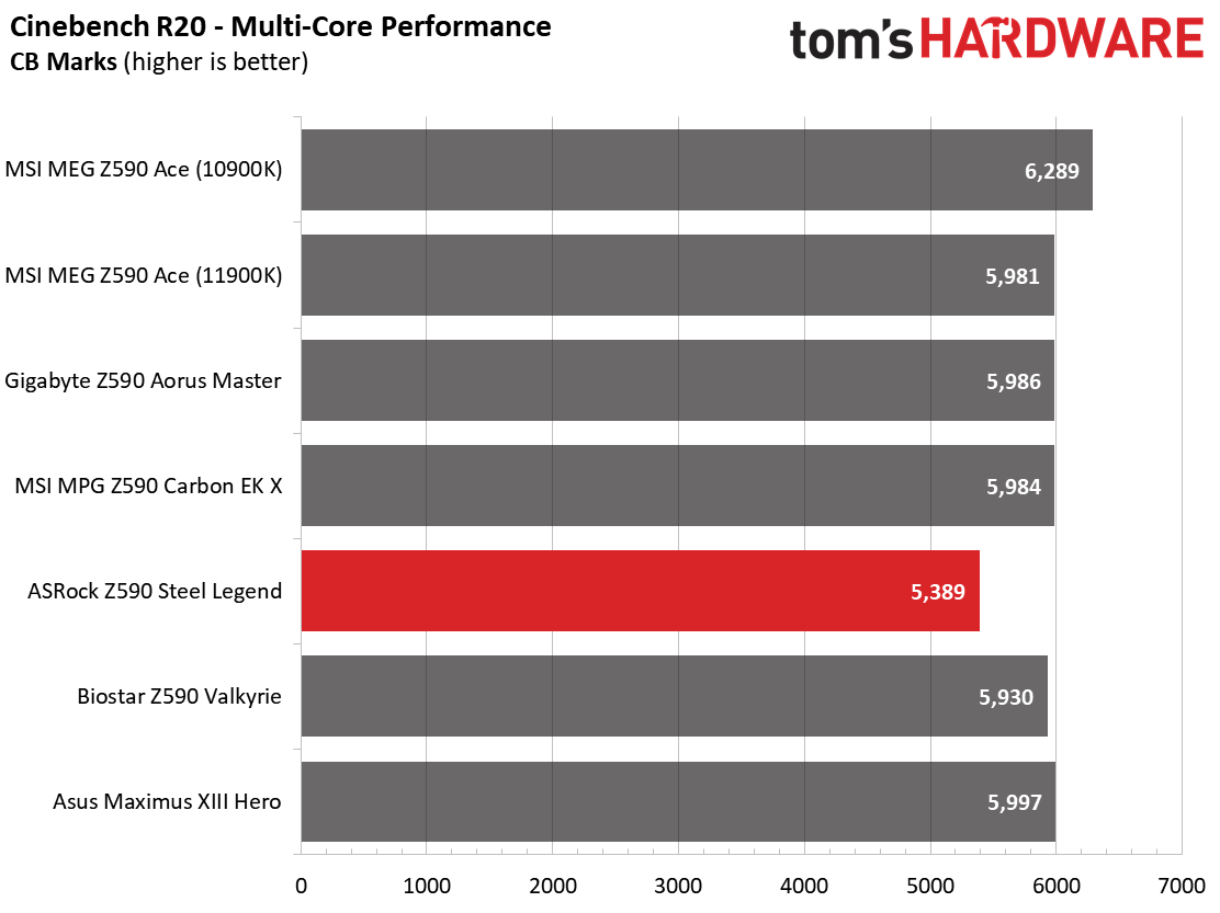 ASRock Z590 Steel Legend WiFi 6E