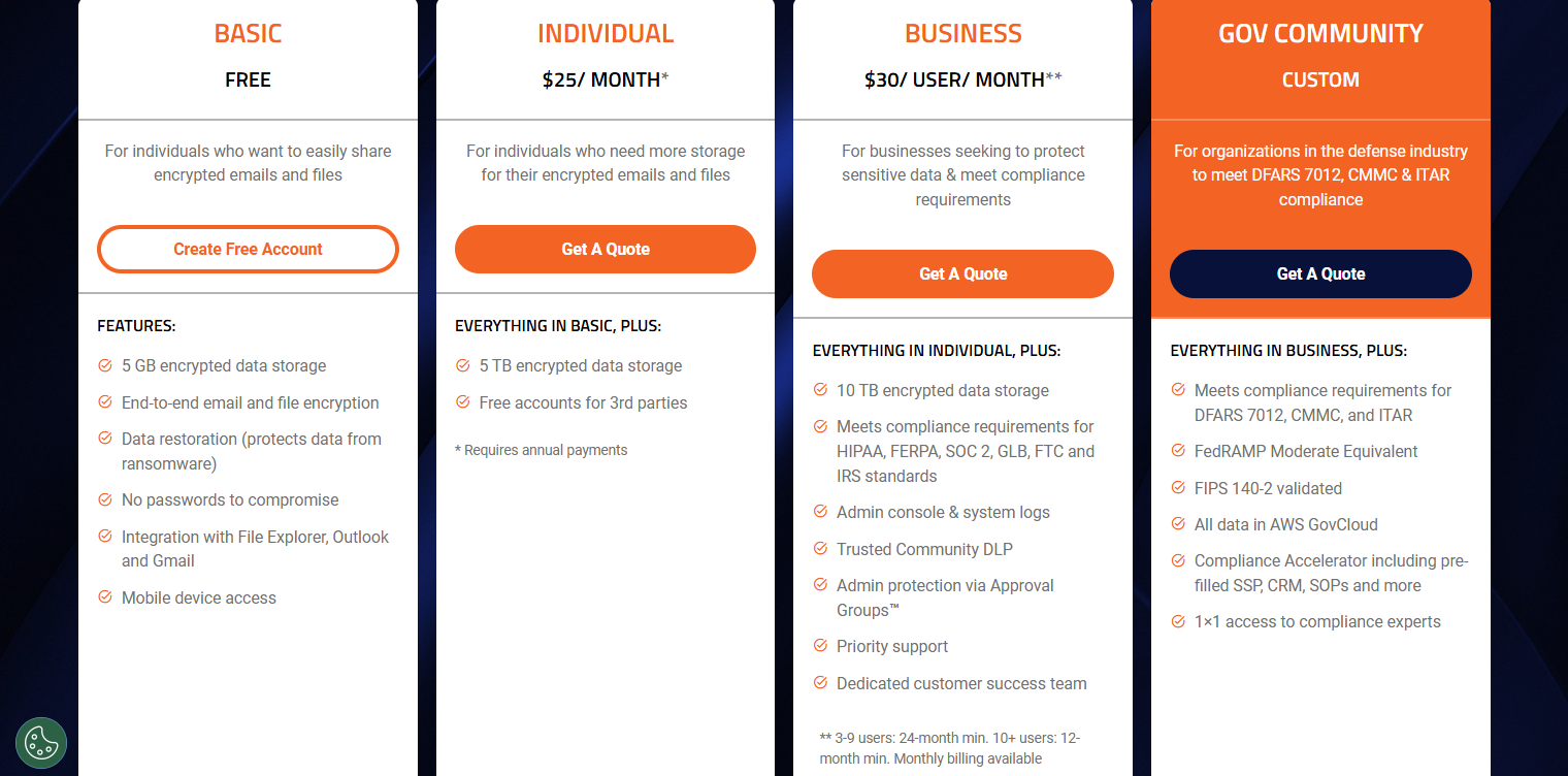 PreVeil pricing