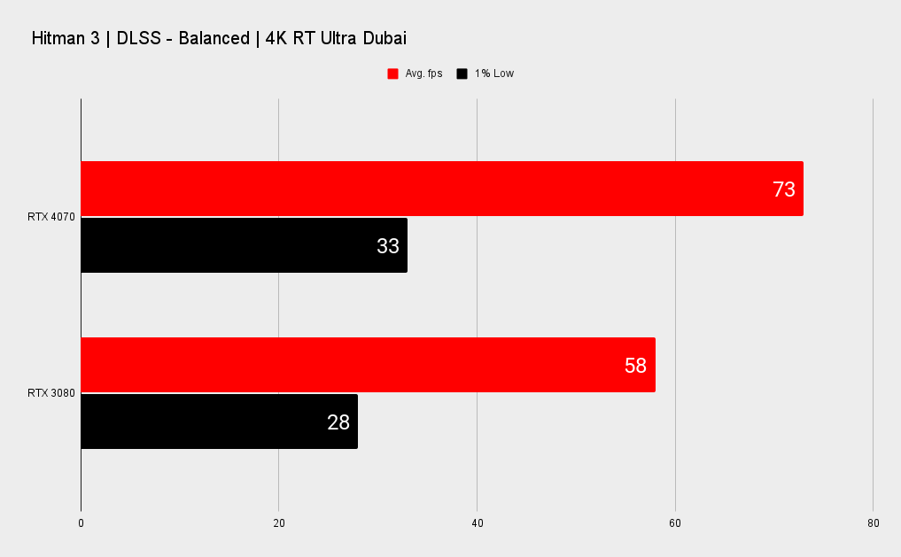 Nvidia RTX 4070 benchmarks