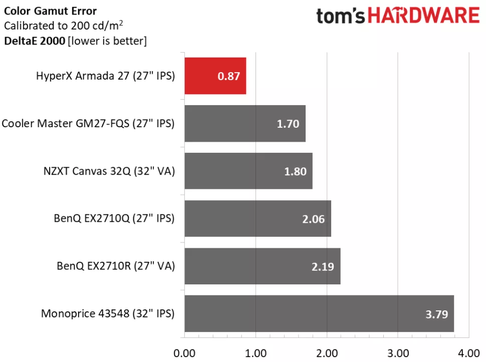 HyperX Armada 27 Farbe