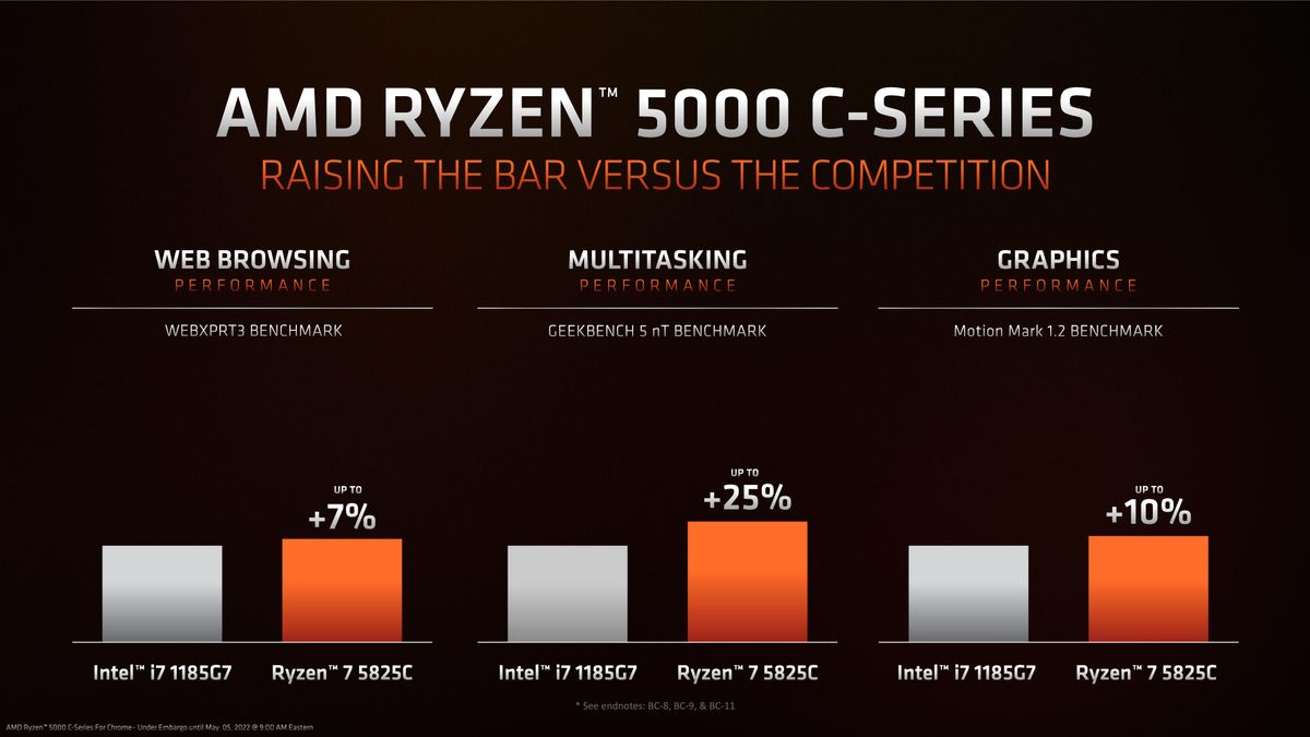 AMD Ryzen 5000 C-Series