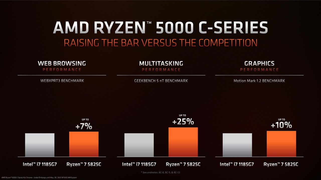 AMD Ryzen 5000 C-Series