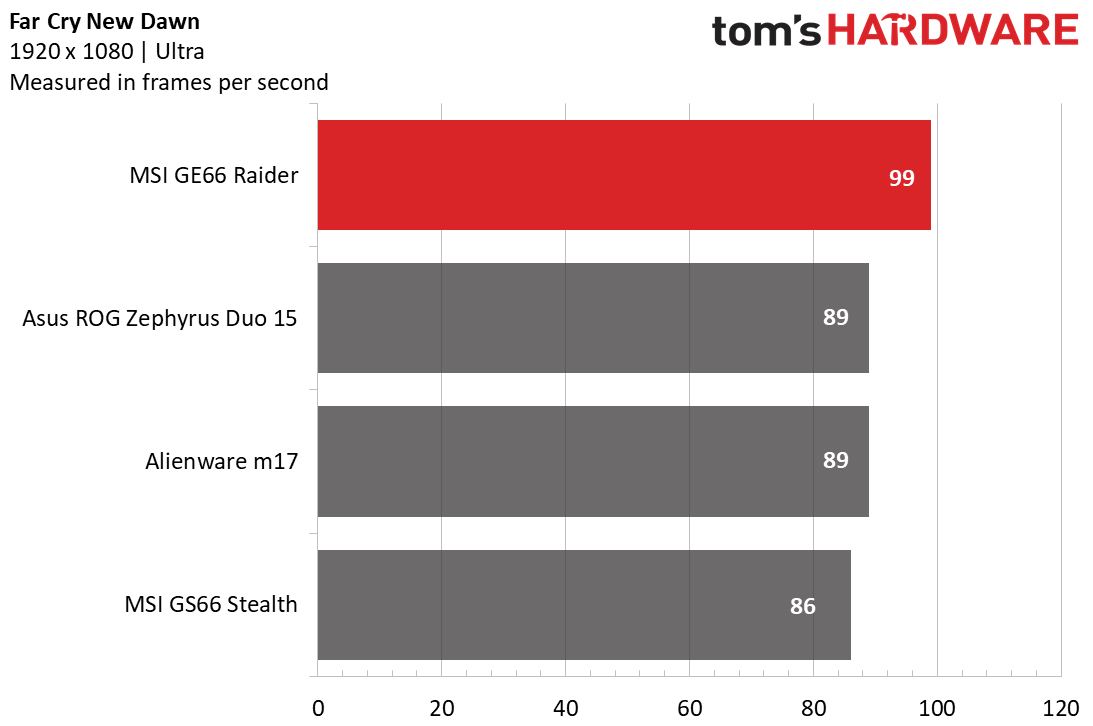 MSI GE66 Raider