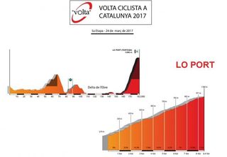 Stage 5 of the 2017 Volta a Catalunya brings the race to a summit finish at Lo Port.