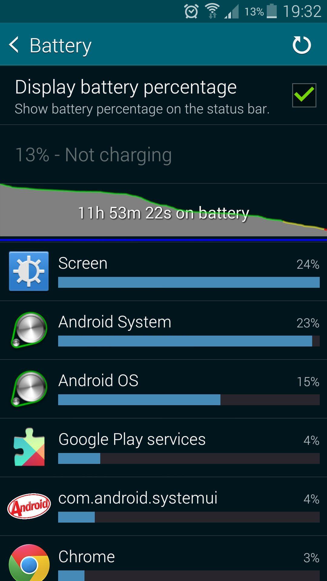 Samsung Galaxy S5 battery life details