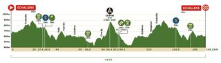 Profile stage 2 2022 Tour de Romandie