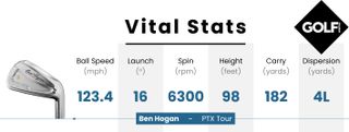 Data from the Ben Hogan PTX Tour iron