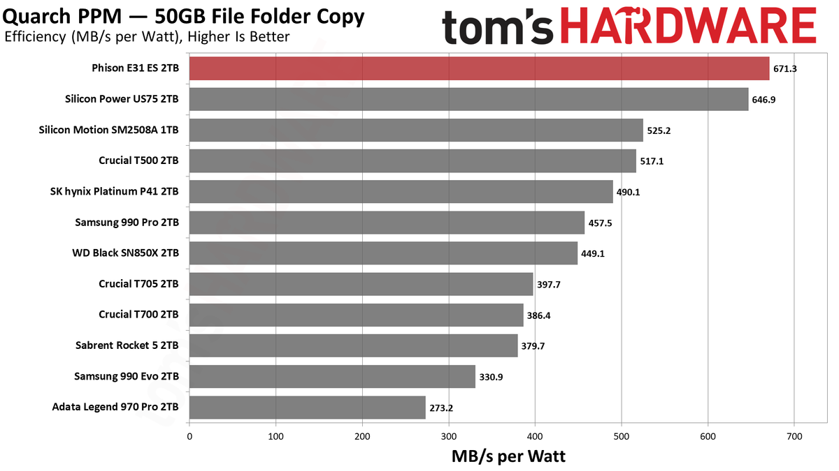 Phison E31T ES 2TB