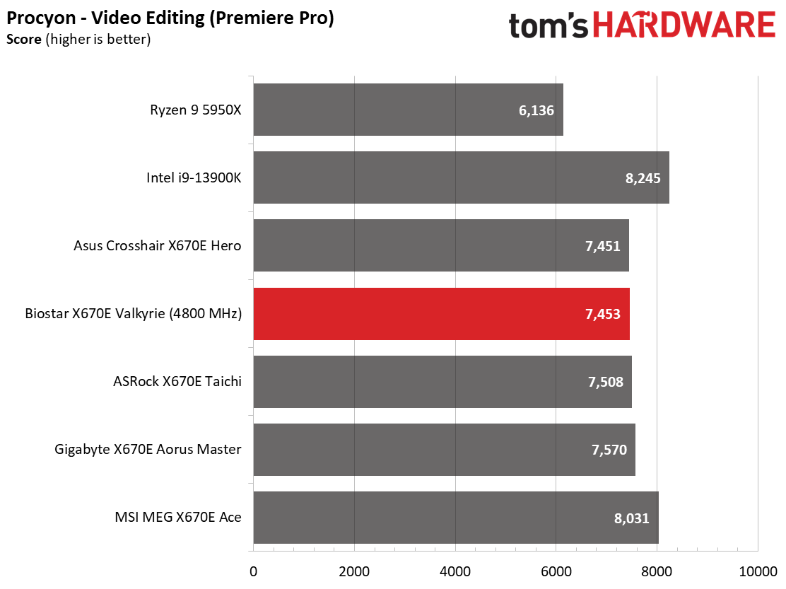 Biostar X670E Valkyrie