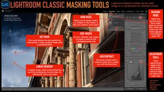 Lightroom Classic masking tools