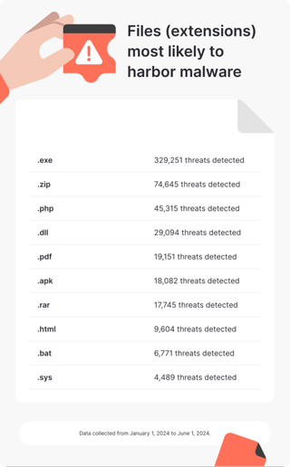 NordLabs File Checker