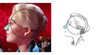 How to draw a head: Profile