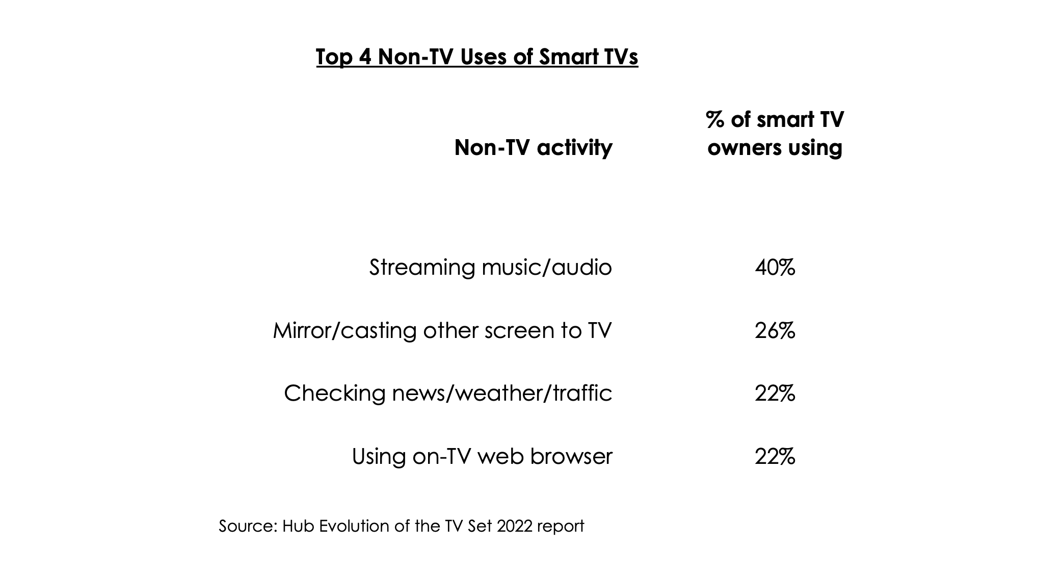Hub Entertainment Research