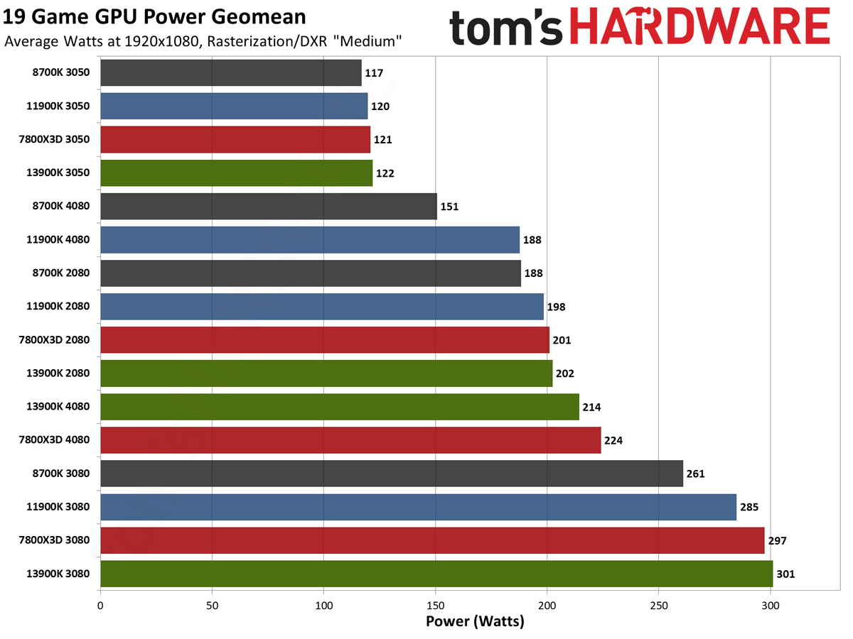 CPU versus GPU upgrades: Performance charts
