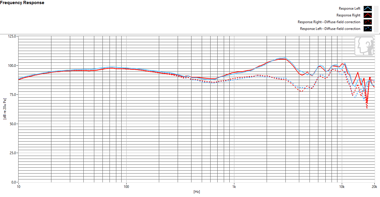 Frequency response