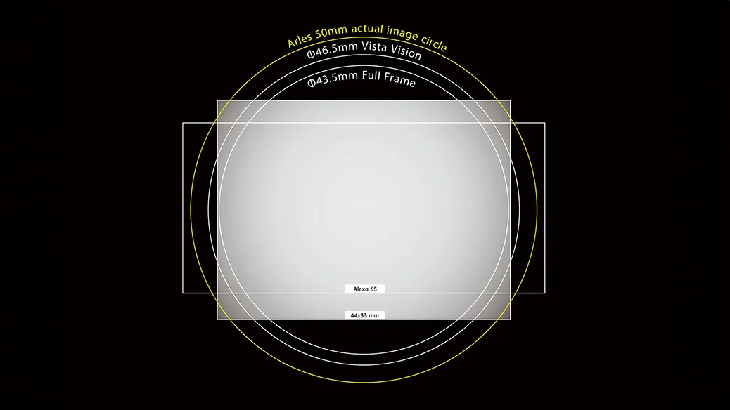 DZOFilm Arles Primes