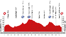 2015 Vuelta a España stage 13 map