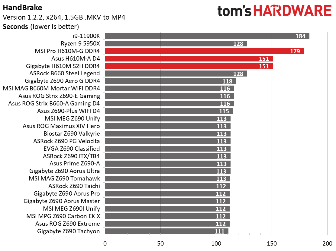 H610 Motherboard Roundup