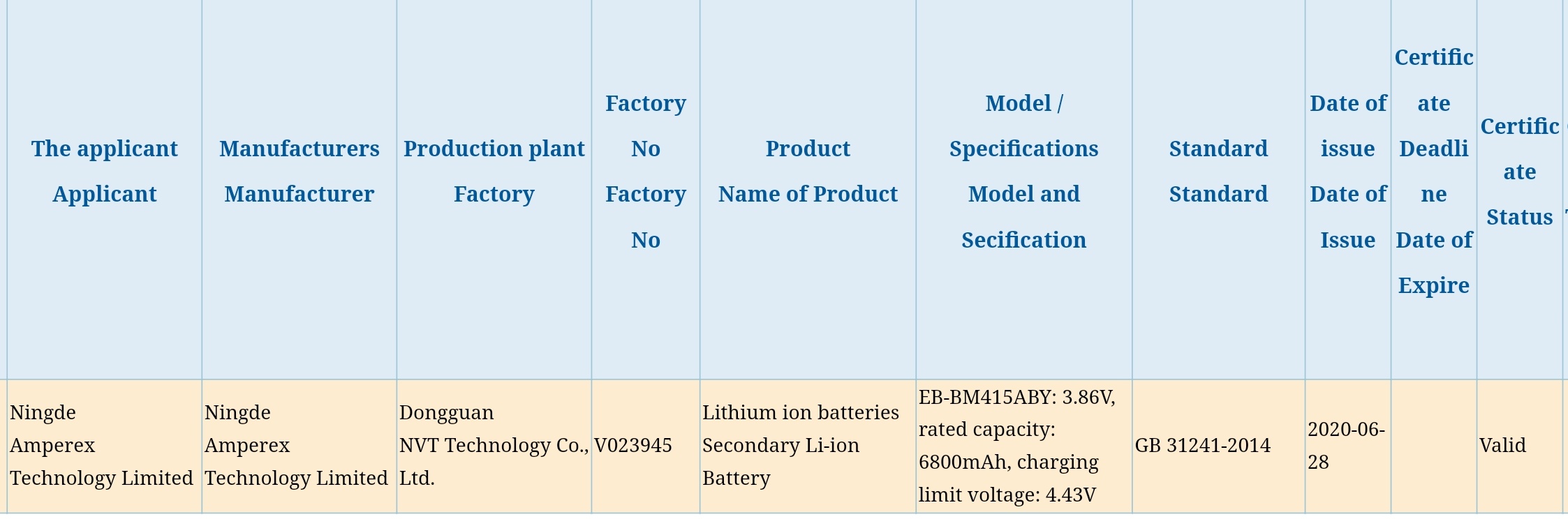 La certificación de la batería de 6800mAh del Galaxy M41