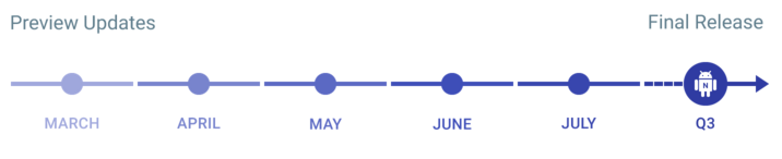Android N roadmap
