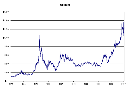 platinum-pricegif