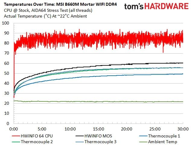 MSI MAG B660M Mortar WIFI DDR4