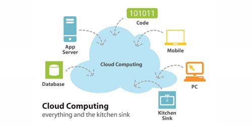 Cloud based SDK for WP7 released | Windows Central