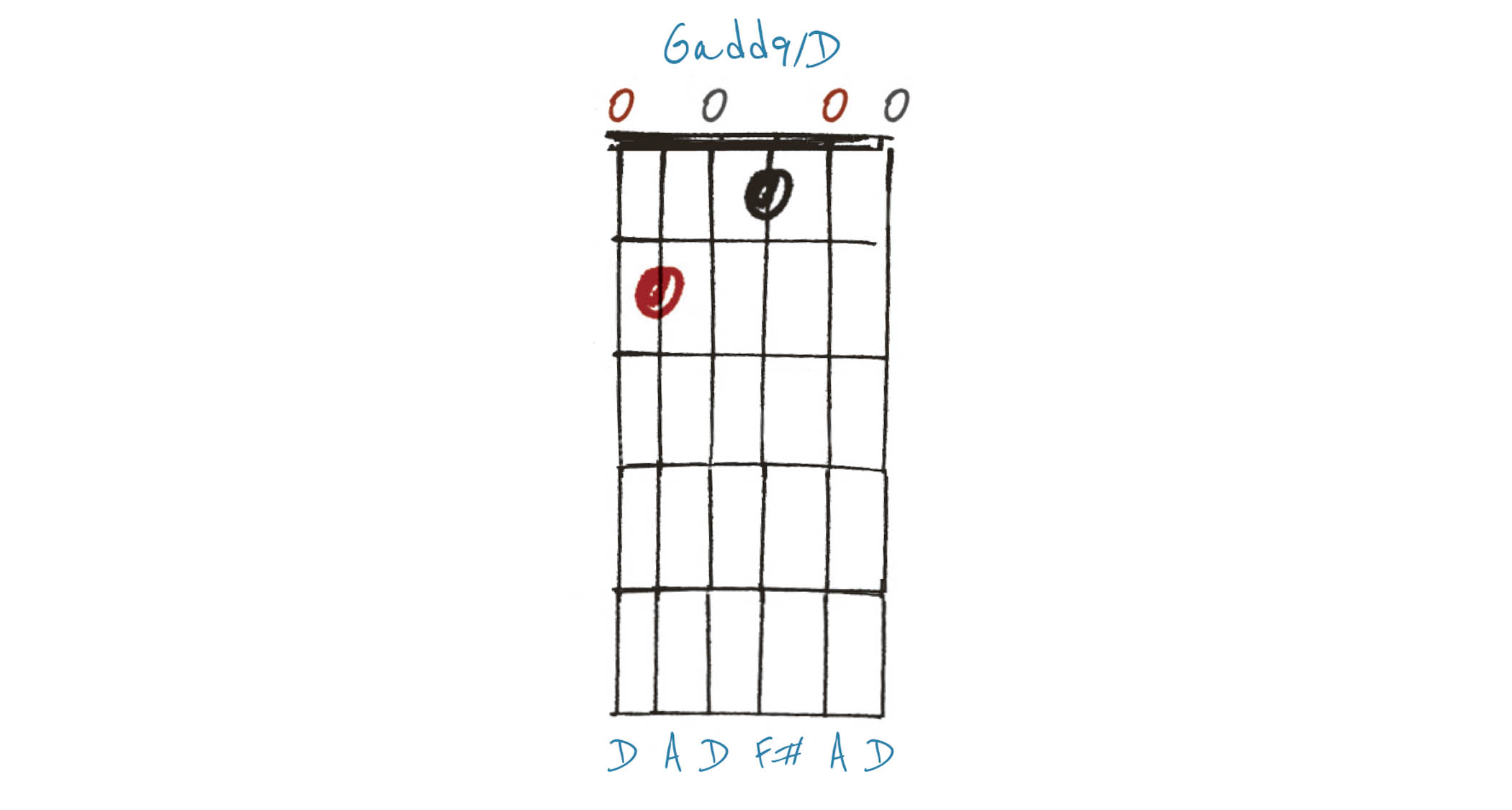 GIT527 Open Tuning lesson