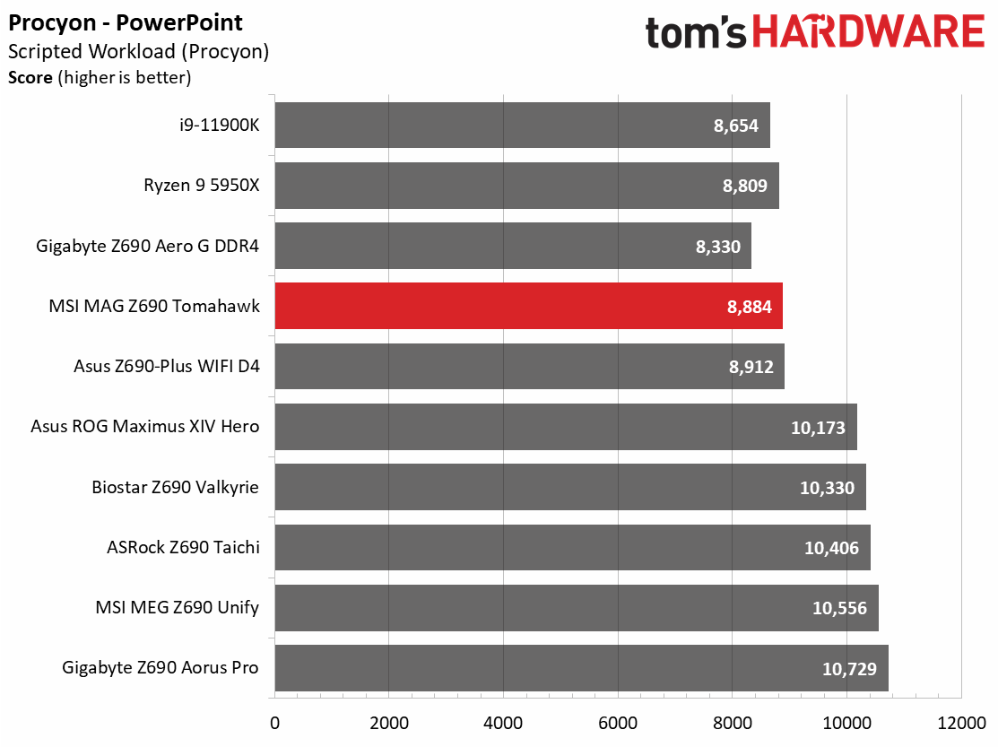 MSI MAG Z690 Tomahawk WIFI