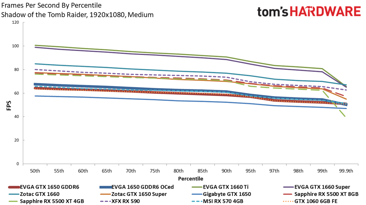 EVGA GTX 1650 GDDR6