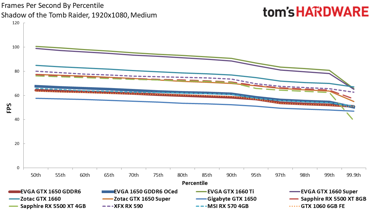 EVGA GTX 1650 GDDR6