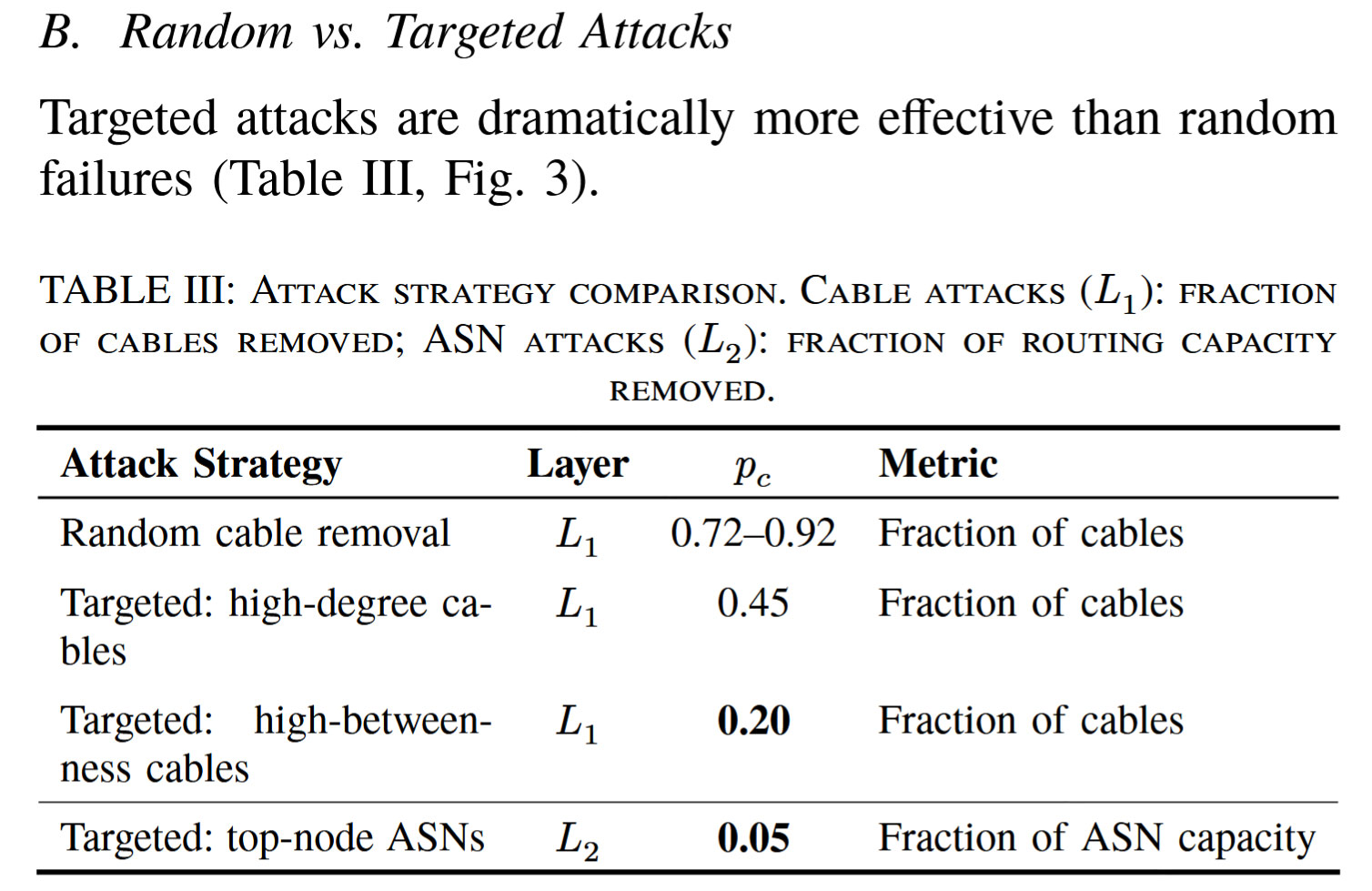 Bitcoin Under Stress: Measuring InfrastructureResilience 2014–2025