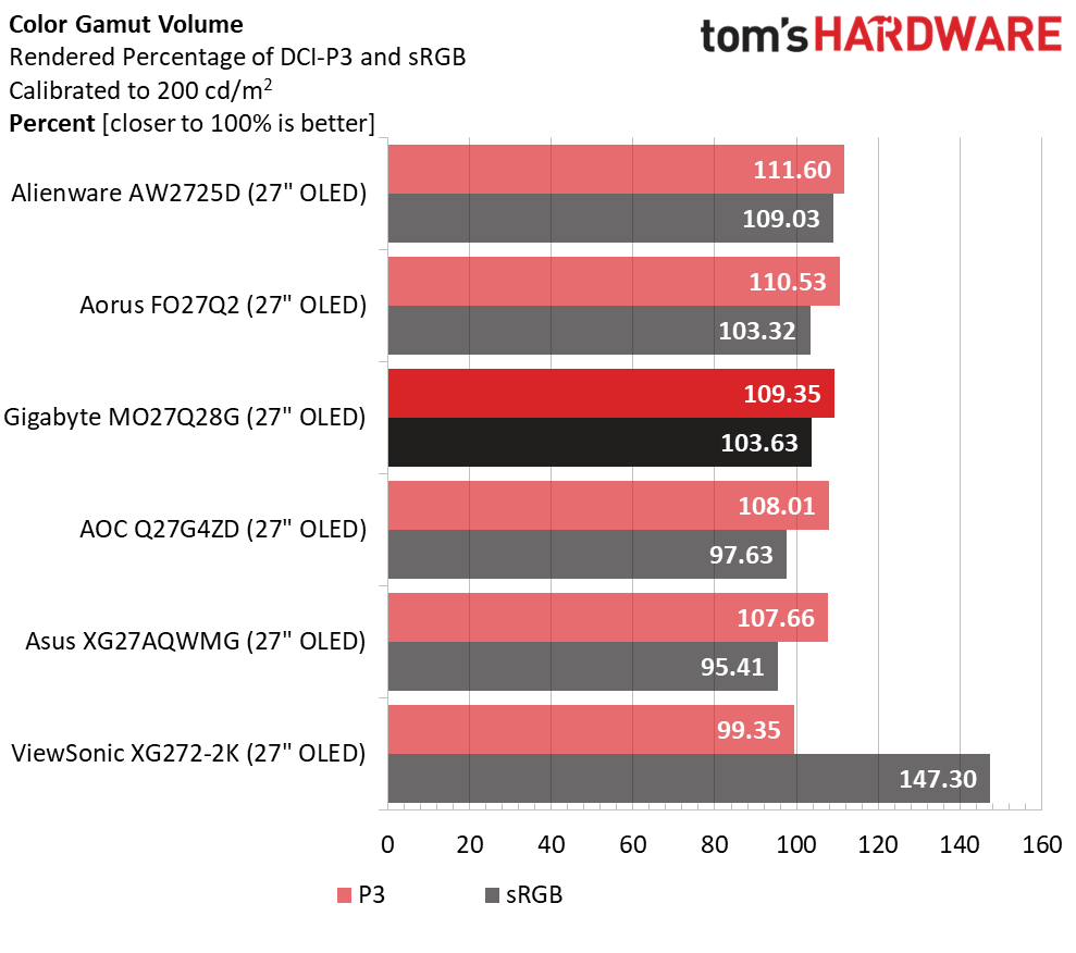 Gigabyte MO27Q28G