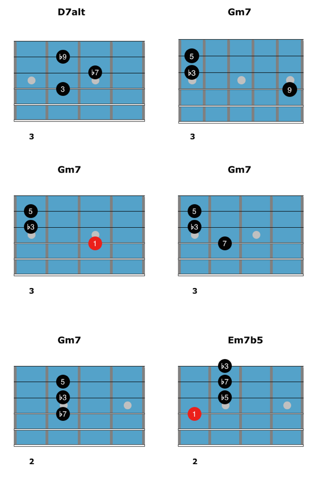 Jazz Guitar Corner: 