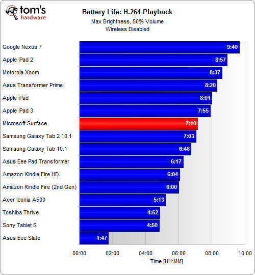 Intel's Video Playback Results Compared To Ours ARM Vs. x86 The Secret Behind Intel Atom's