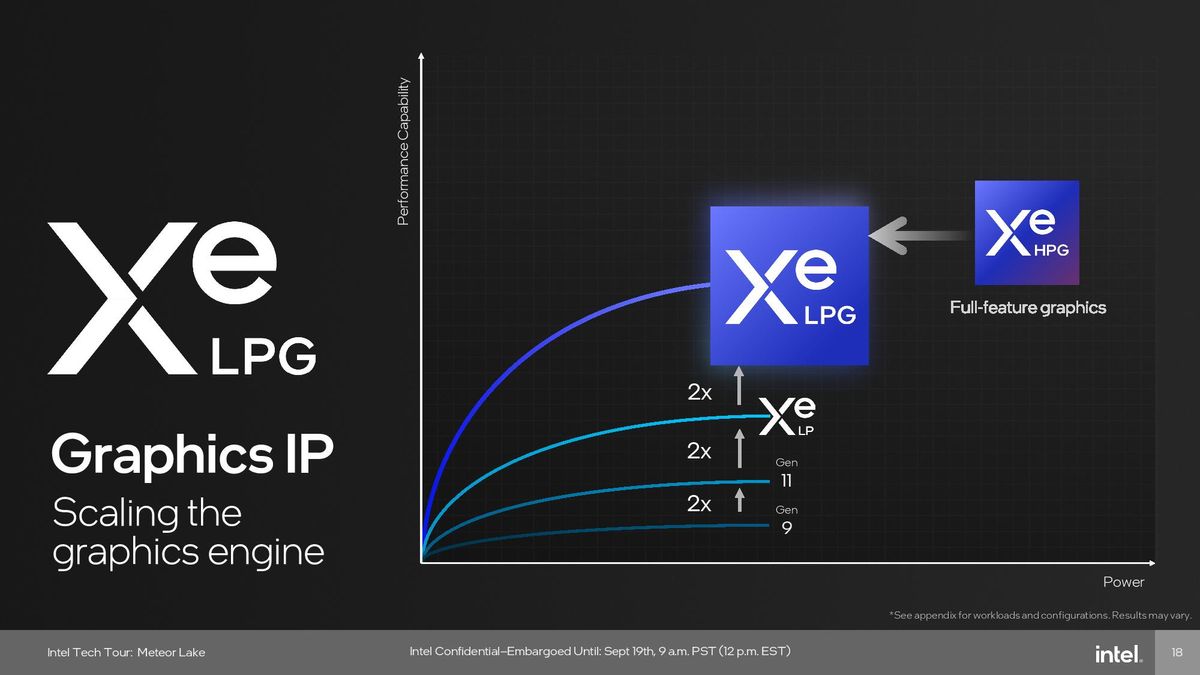 Intel Meteor Lake Graphics (GPU) Tile