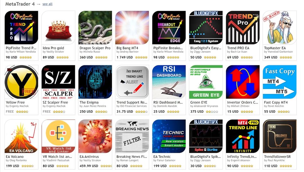 MetaTrader 4 Review | TechRadar