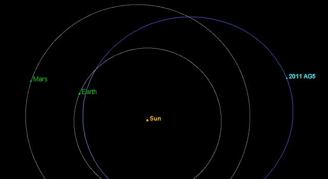 asteroid 2011 ag5