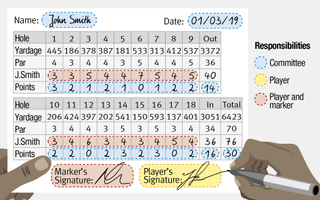 Stableford scorecard in golf