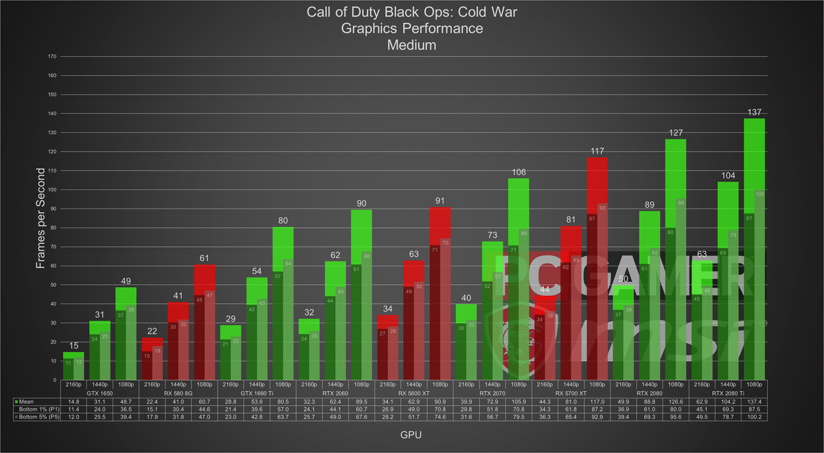 call of duty cold war settings