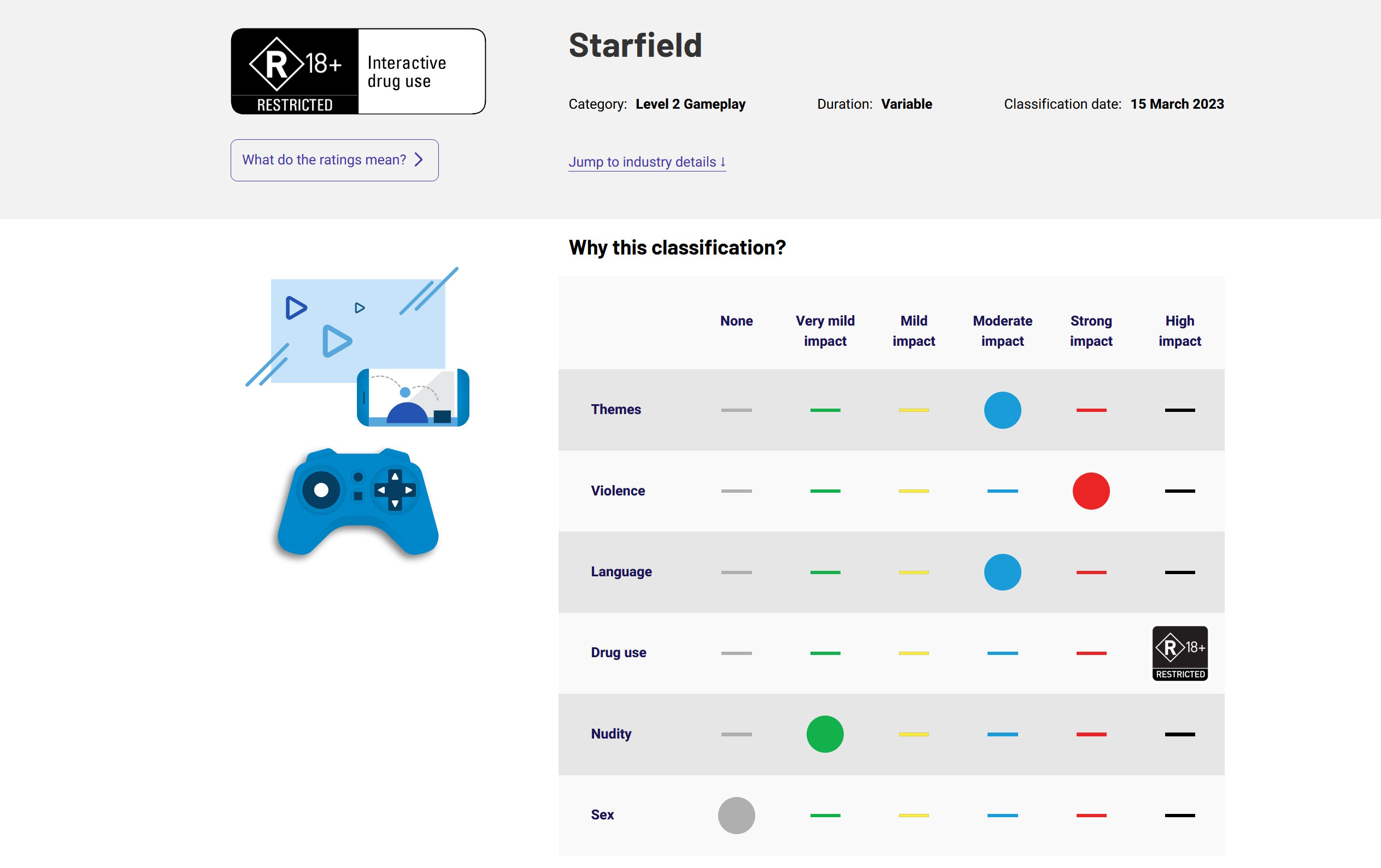 Starfield rating in Australia