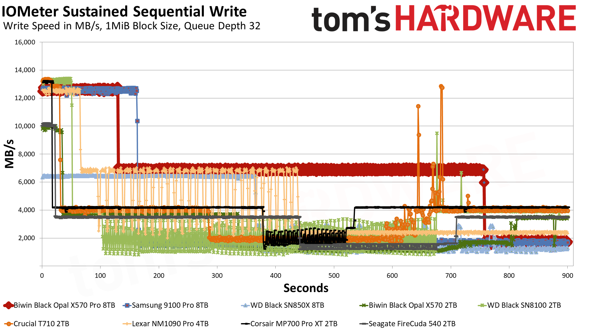 Biwin Black Opal X570 Pro SSD