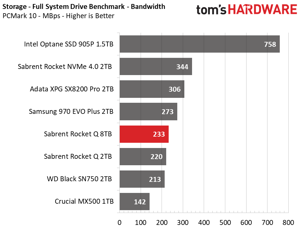 Sabrent Rocket Q 8TB