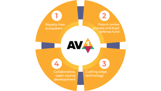 What is AV1? The 8K video codec coming to a streaming service near you