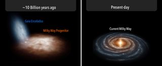 About 10 billion years ago, a baby version of the Milky Way collided with, and eventually devoured, the nearby dwarf galaxy, Gaia-Enceladus. After assimilating the remnants of Gaia-Enceladus, the Milky Way eventually developed the iconic spiral shape we see today.